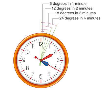 CLASS 8TH MENTAL ABILITY CHAPTER CLOCK, CALANDER AND ARITHMETICAL REASONING