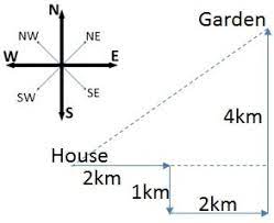 CLASS 8TH MENTAL ABILITY CHAPTER  DIRECTION TEST