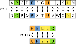 CLASS 8TH MENTAL ABILITY CHAPTER CODING & DECODING