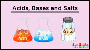 ACID,BASE AND SALTS