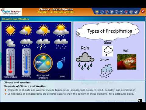 CBSE 10th CLASS GEOGRAPHY CHAPTER WEATHER AND CLIMATE
