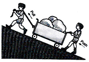 NCERT 9TH CLASS SCIENCE CHAPTER FORCE AND LAWS OF MOTION