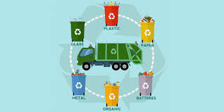 NCERT 6TH CLASS SCIENCE BIOLOGY GARBAGE IN GARBAGE OUT PART - l