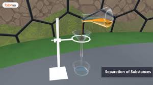 NCERT 6TH CLASS SCIENCE CHEMISTRY SEPARATION OF SUBSTANCES PART - l
