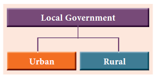 LOCAL GOVERNMENT CLASS 10