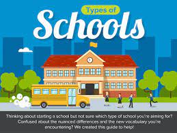 NCERT 6TH CLASS ENGLISH SUMMARY PROSE DIFFERENT KIND OF SCHOOL