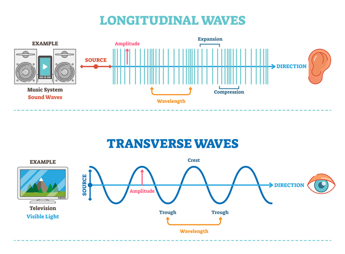 H C VERMA PHYSICS BOOK SOLUTIONS SOUND WAVES PART 3